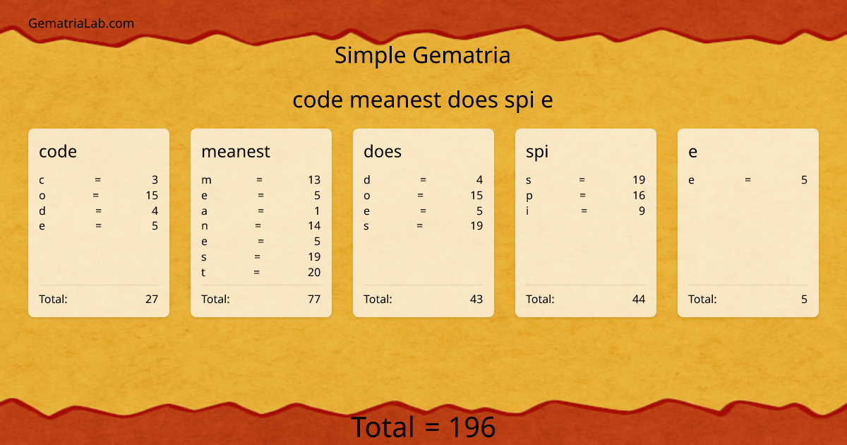 code meanest does spi e in simple Gematria